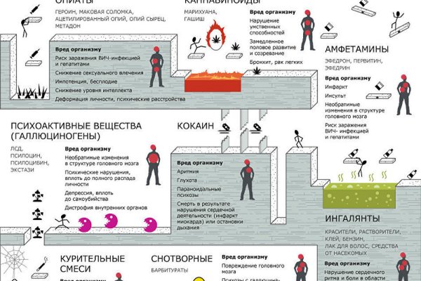 Кракен это супернет маркетплейс