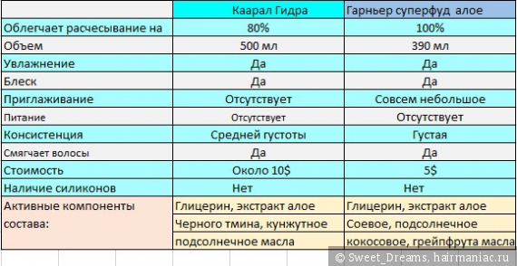 Ссылки на сайты супернета