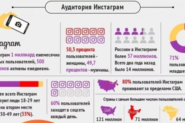Ссылка кракен не работает